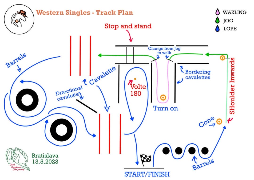 Western Track V2
